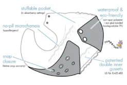 Rumparooz One Size Pocket Cloth Diaper: Kanga Care -Homeware Sale Store kangaCareRumparooz specs